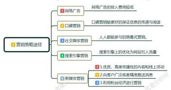 互聯網營銷是什么 互聯網營銷怎么做 零基礎學習互聯網營銷技巧