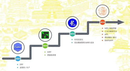 排產(chǎn)軟件在鈑金工廠(chǎng)的應(yīng)用與網(wǎng)絡(luò)信息安全軟件開(kāi)發(fā)策略