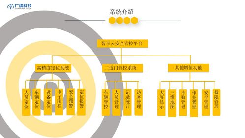 智慧工廠(chǎng)安全管控系統(tǒng) 構(gòu)筑網(wǎng)絡(luò)與信息安全的堅(jiān)固防線(xiàn)