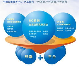 網(wǎng)絡(luò)與信息安全軟件開(kāi)發(fā) 央視關(guān)注下市場(chǎng)巨大的App概念股新機(jī)遇