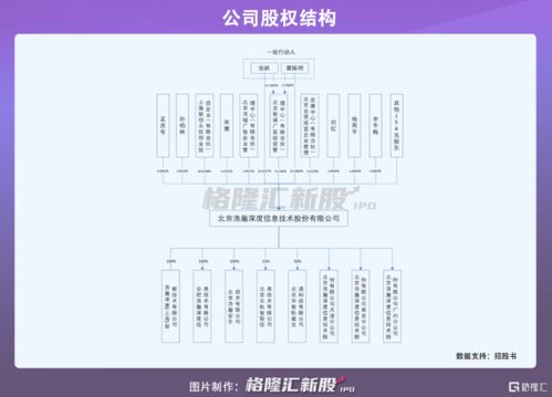 浩瀚深度轉(zhuǎn)戰(zhàn)科創(chuàng)板 九成收入依賴(lài)中國(guó)移動(dòng)，IPO之路暗藏隱憂(yōu)