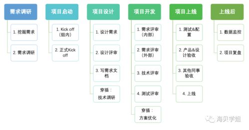 大廠產(chǎn)品專家如何精耕細作 以旅游開發(fā)項目策劃咨詢?yōu)槔?>
</div>
<div   id=